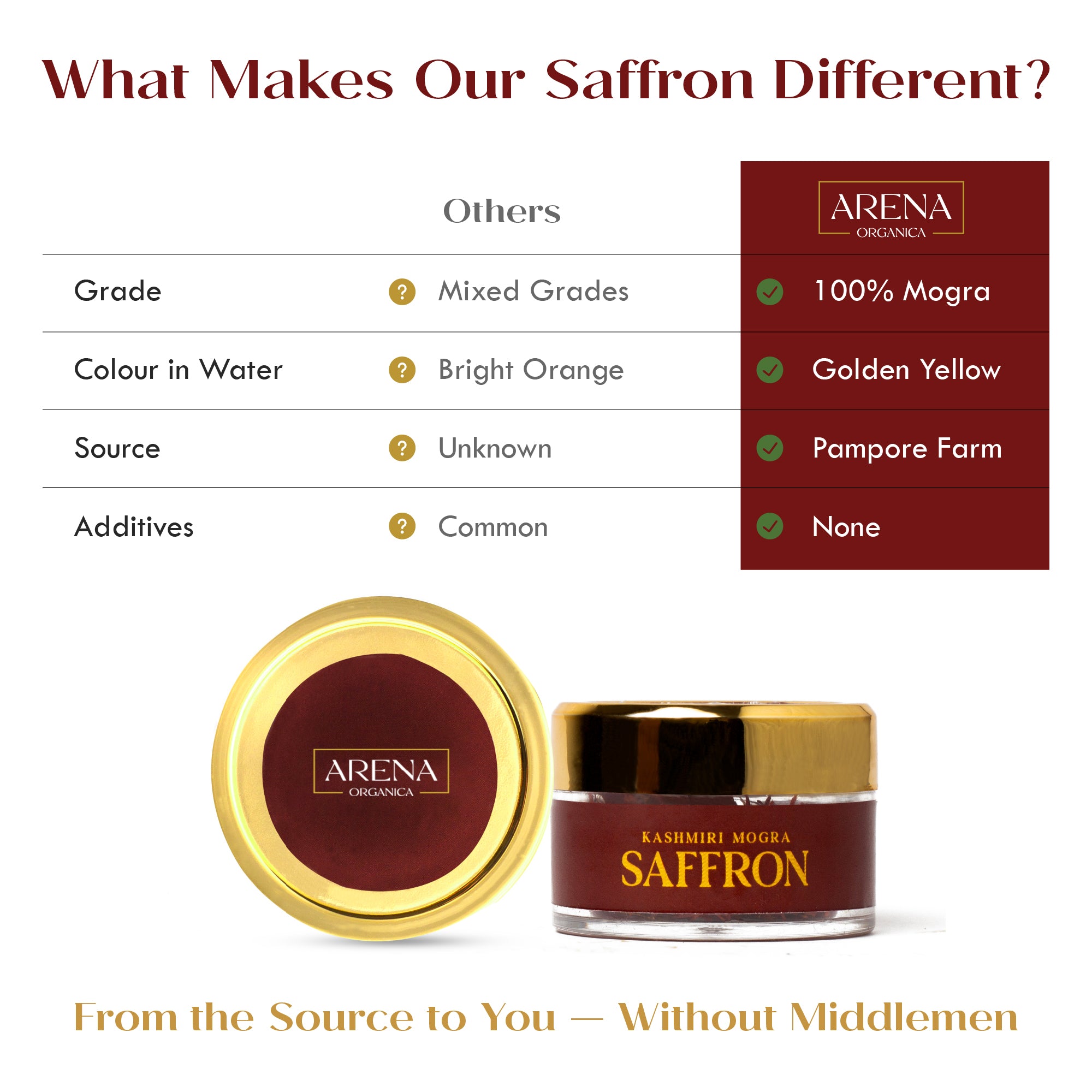 Kashmiri Mogra Saffron- 1 gm